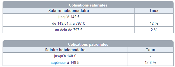 rémunération du dirigeant : charges sociales angleterre